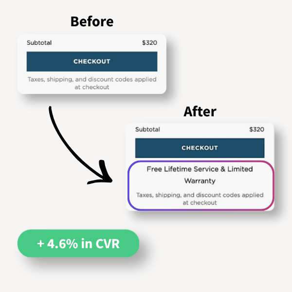 Cart Messaging
